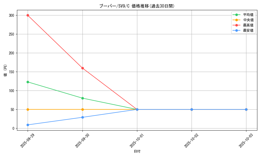 card_23700_series_61432_rarity_65214_graph
