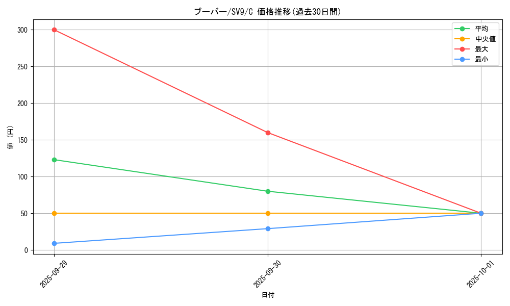 card_23700_series_61432_rarity_65214_graph
