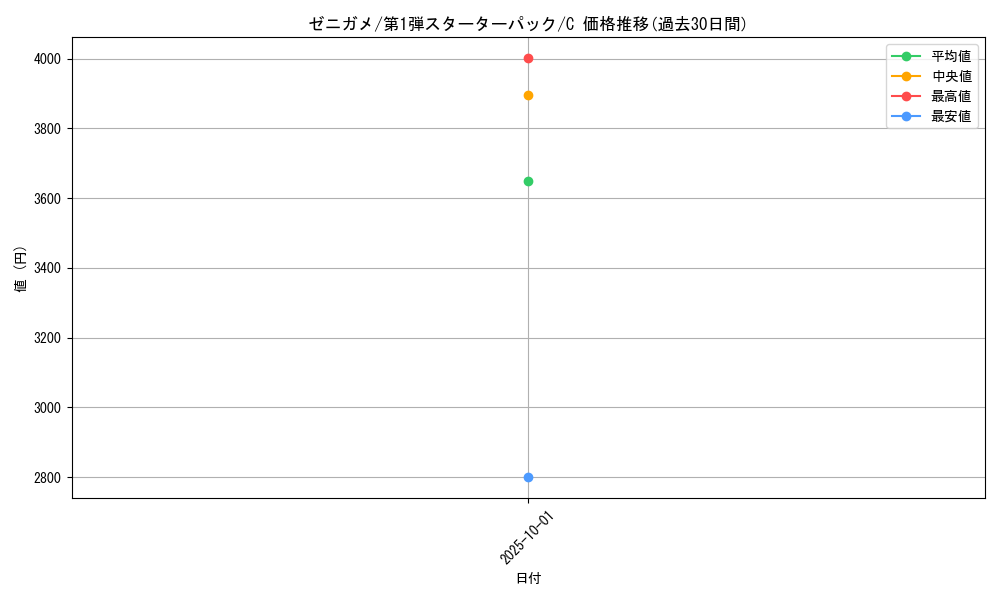 card_23701_series_60962_rarity_65214_graph