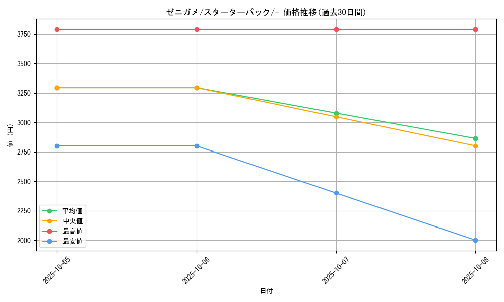 card_23701_series_60981_rarity_95225_graph