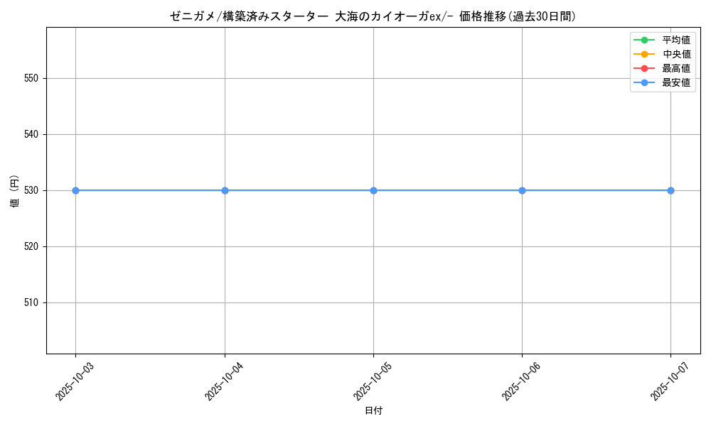 card_23701_series_61051_rarity_95225_graph