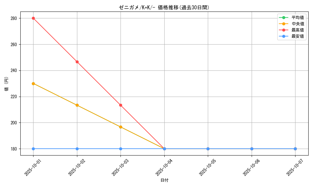 card_23701_series_61148_rarity_95225_graph