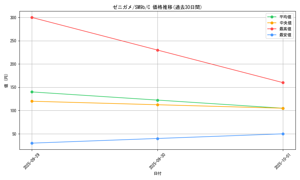 card_23701_series_61286_rarity_65214_graph