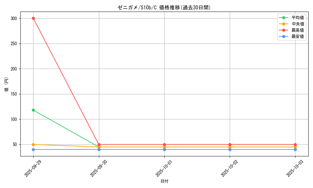 card_23701_series_61364_rarity_65214_graph