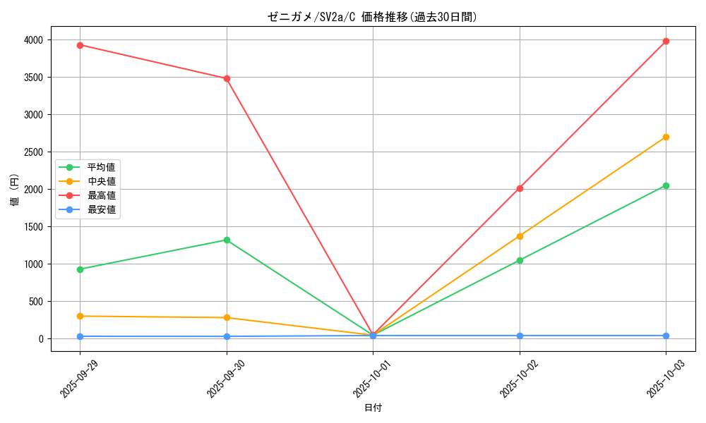 card_23701_series_61384_rarity_65214_graph