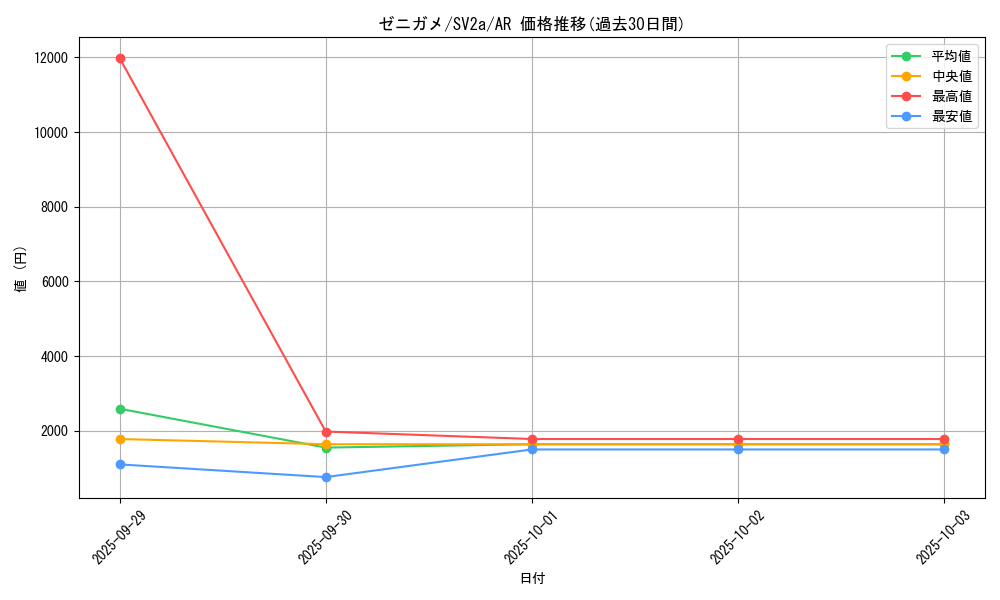 card_23701_series_61384_rarity_86461_graph