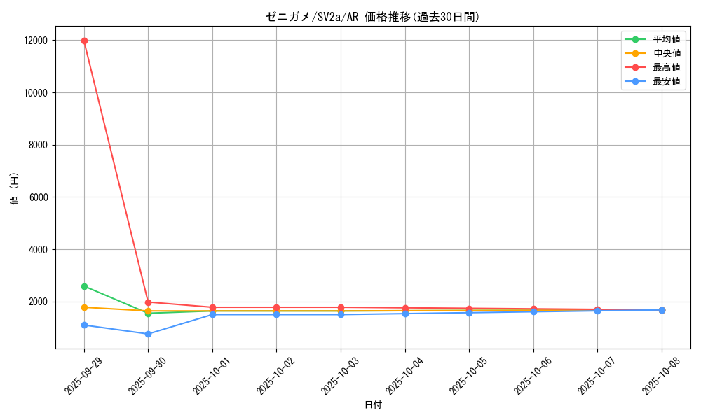 card_23701_series_61384_rarity_86461_graph