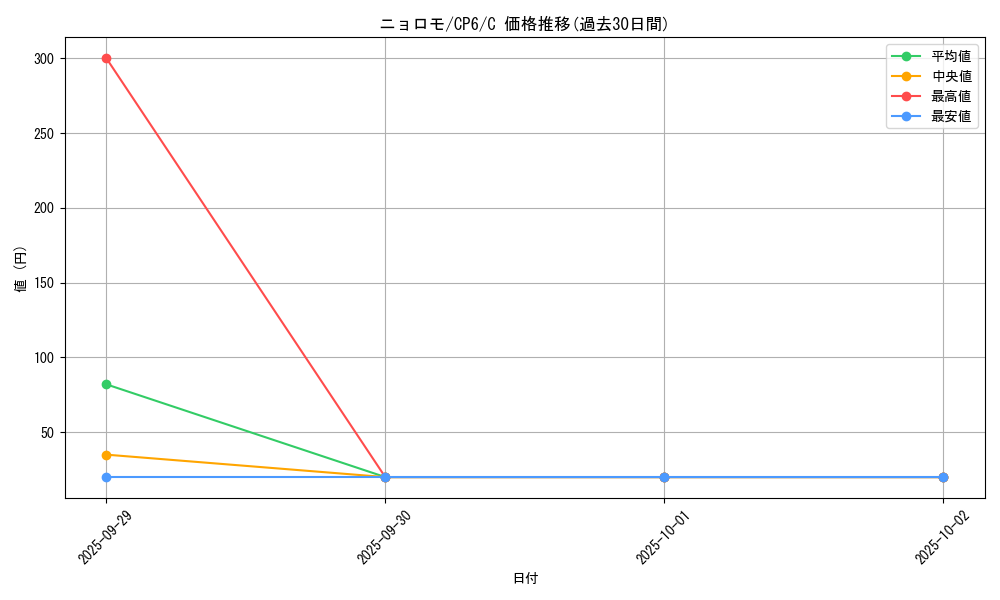 card_23704_series_61190_rarity_65214_graph