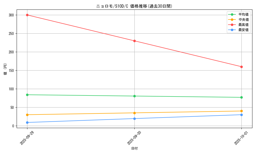 card_23704_series_61361_rarity_65214_graph