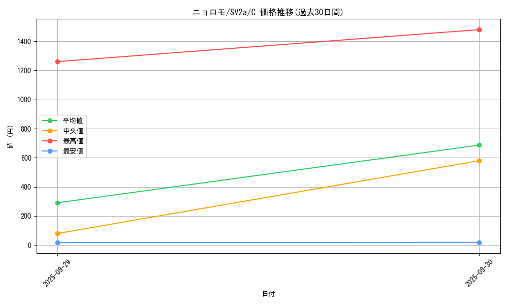 card_23704_series_61384_rarity_65214_graph