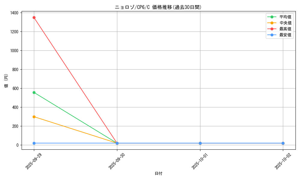 card_23705_series_61190_rarity_65214_graph