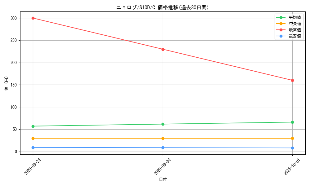 card_23705_series_61361_rarity_65214_graph