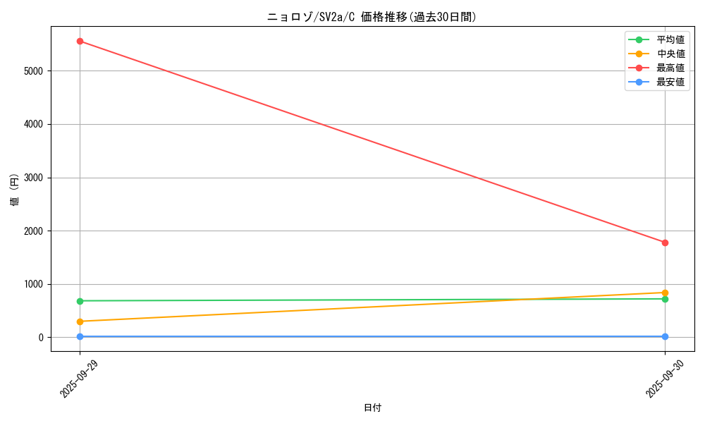 card_23705_series_61384_rarity_65214_graph