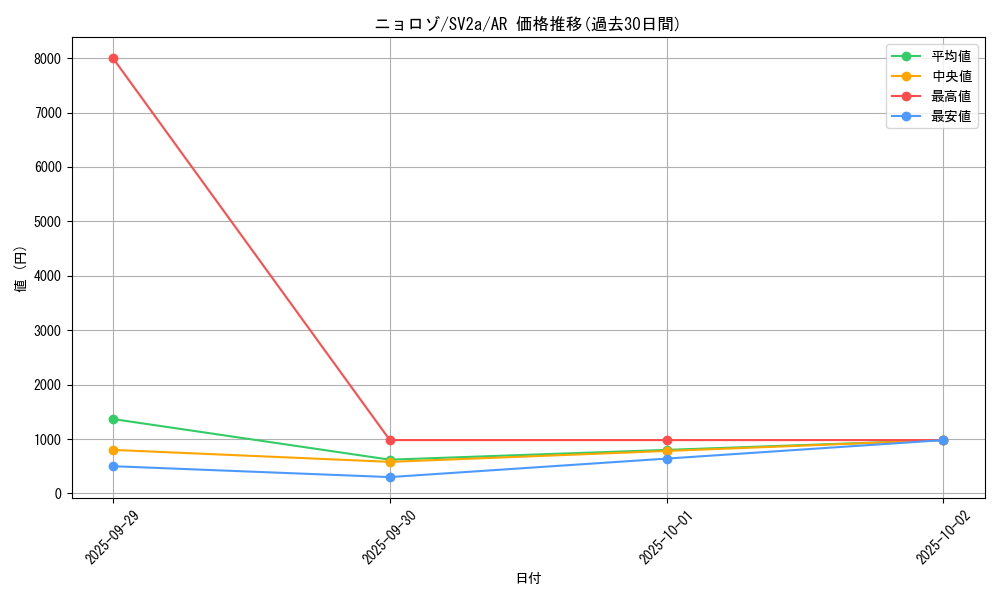 card_23705_series_61384_rarity_86461_graph