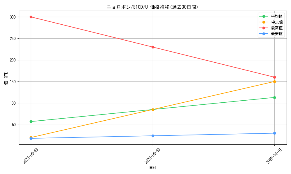 card_23706_series_61361_rarity_65215_graph