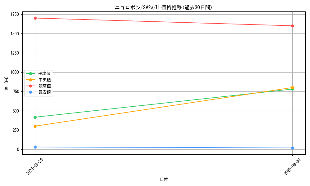 card_23706_series_61384_rarity_65215_graph