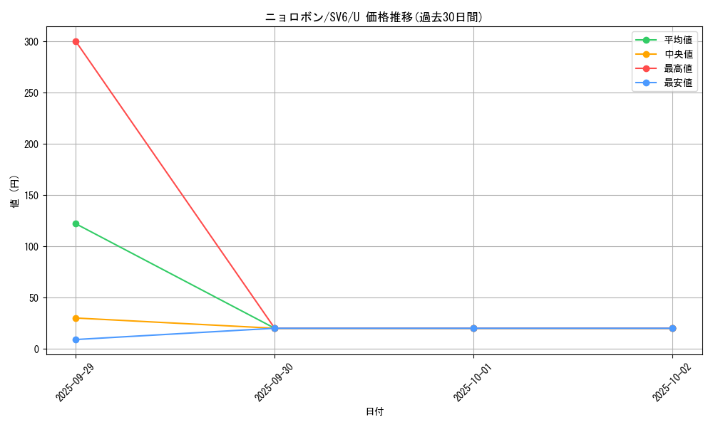 card_23706_series_61412_rarity_65215_graph