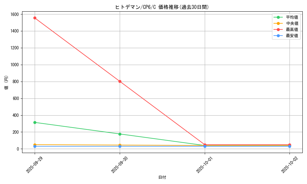 card_23709_series_61190_rarity_65214_graph