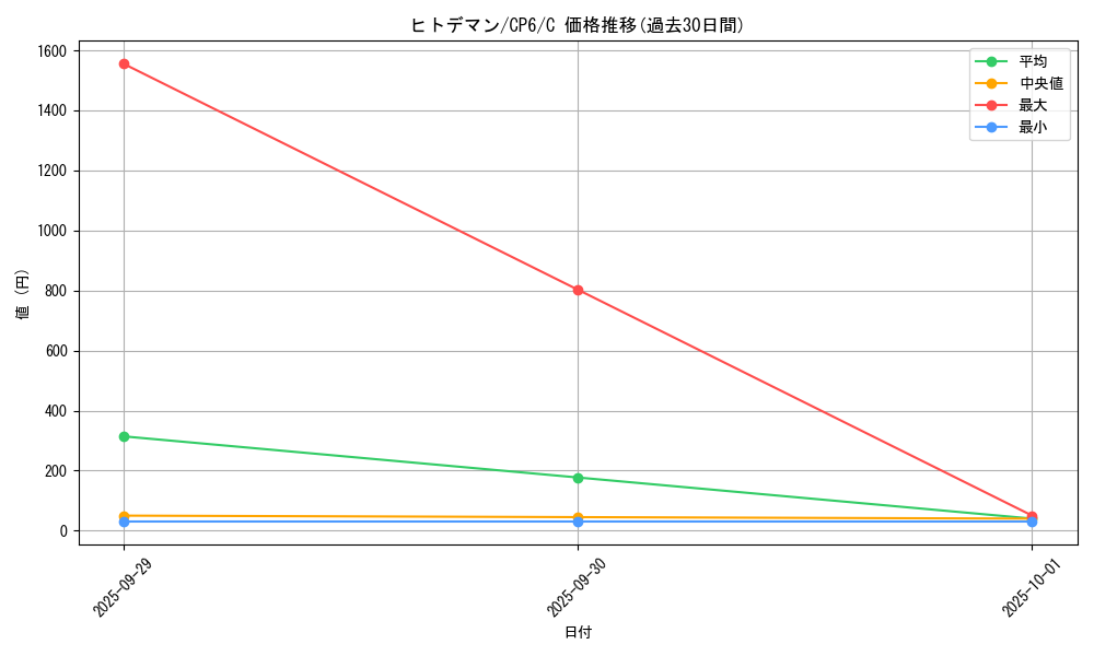 card_23709_series_61190_rarity_65214_graph