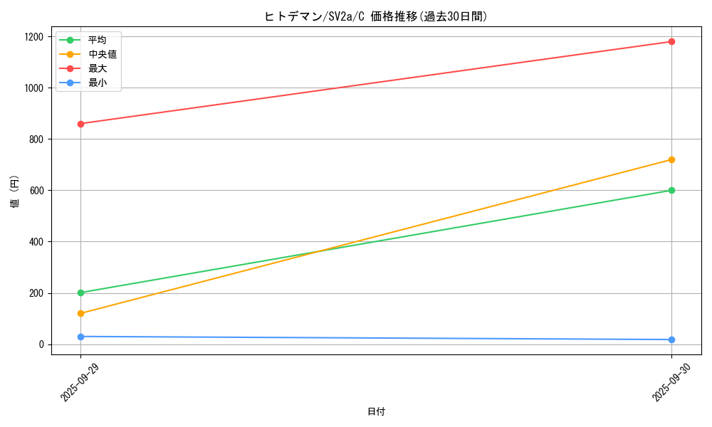 card_23709_series_61384_rarity_65214_graph