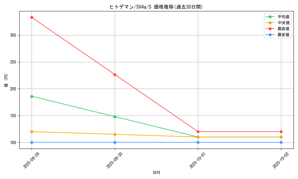 card_23709_series_61404_rarity_80235_graph