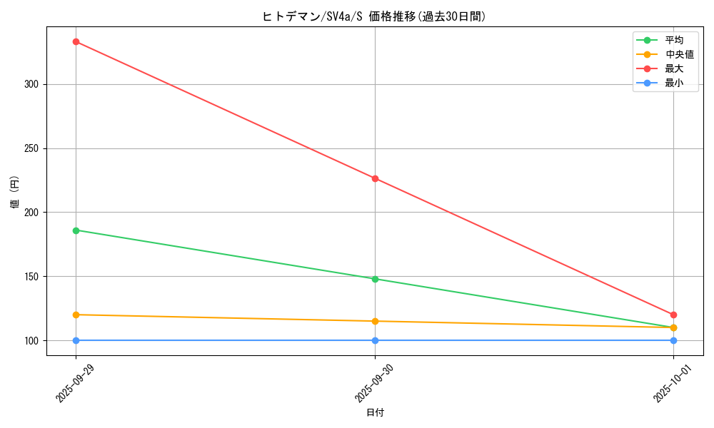 card_23709_series_61404_rarity_80235_graph