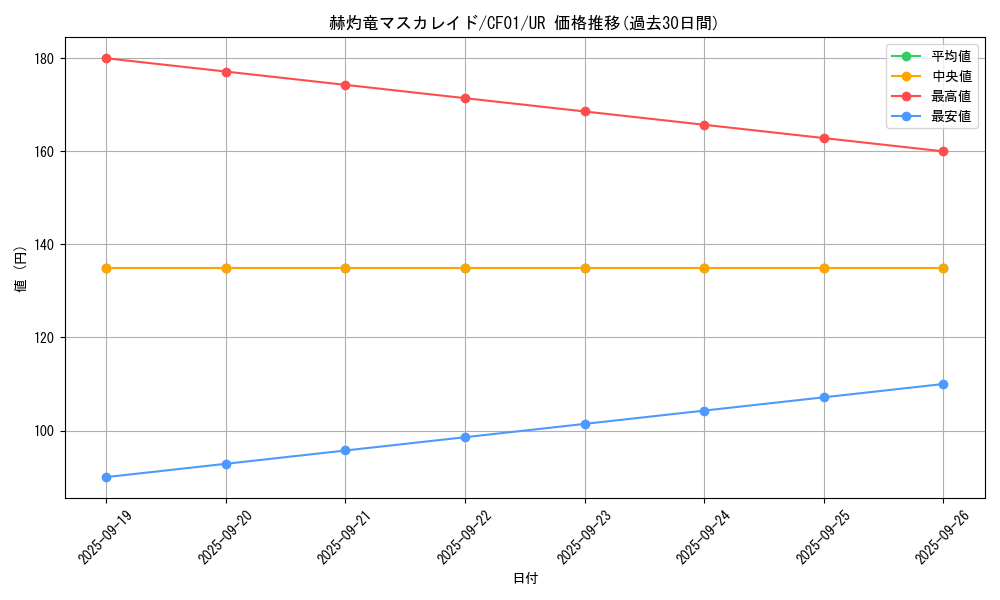 card_2370_series_1019_rarity_7_graph