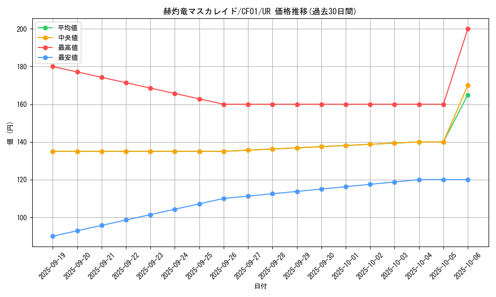 card_2370_series_1019_rarity_7_graph