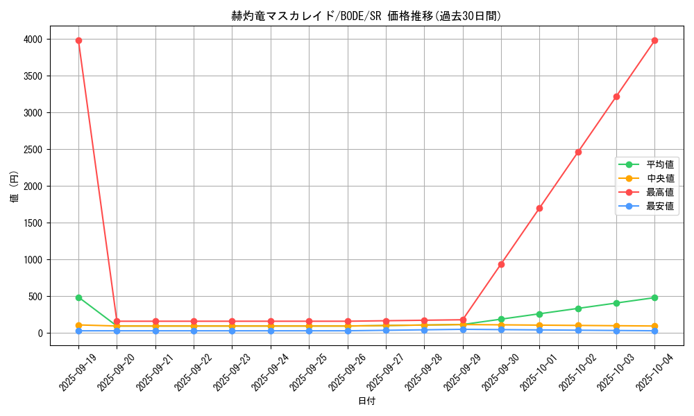 card_2370_series_5224_rarity_3_graph