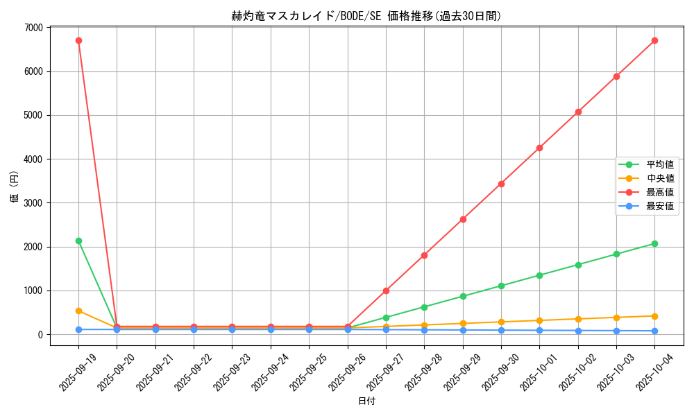 card_2370_series_5224_rarity_5_graph