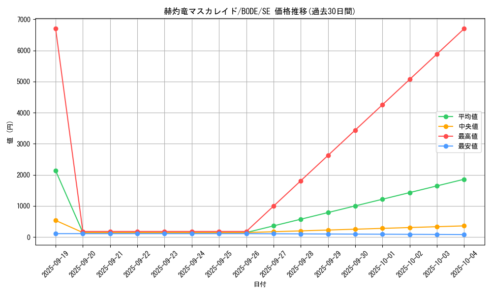 card_2370_series_5224_rarity_5_graph