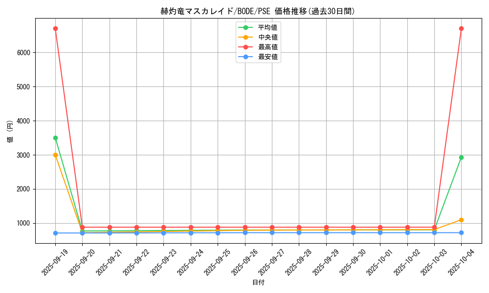 card_2370_series_5224_rarity_8_graph