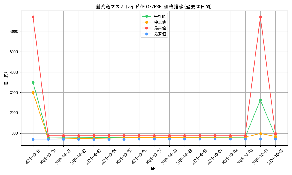 card_2370_series_5224_rarity_8_graph