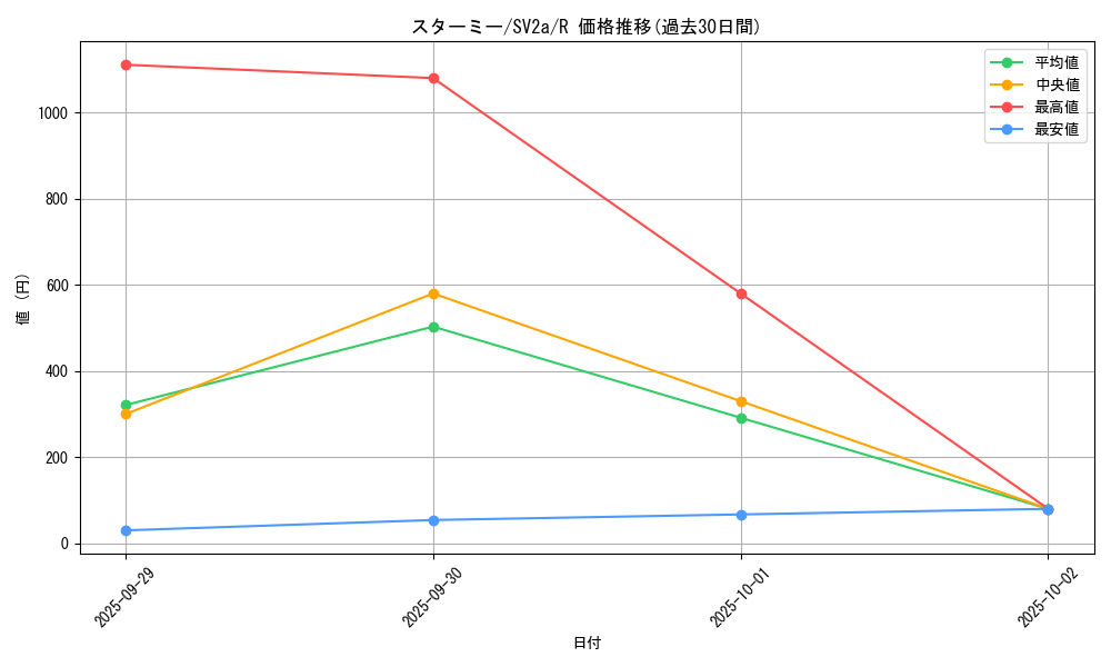 card_23710_series_61384_rarity_65216_graph
