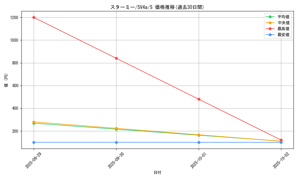 card_23710_series_61404_rarity_80235_graph