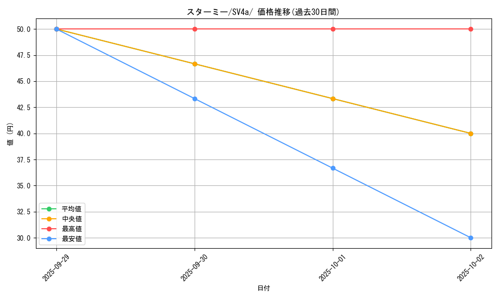 card_23710_series_61404_rarity_95225_graph