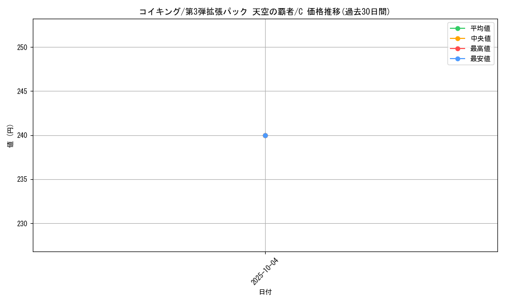 card_23711_series_61006_rarity_65214_graph
