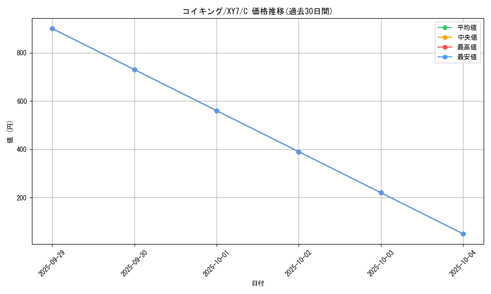 card_23711_series_61170_rarity_65214_graph