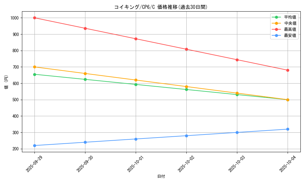 card_23711_series_61190_rarity_65214_graph