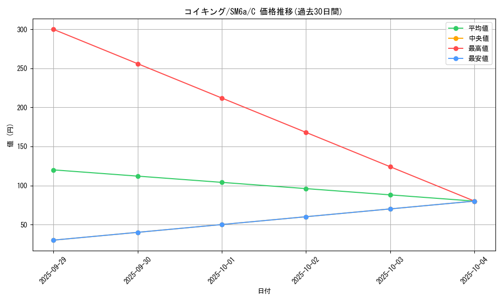card_23711_series_61261_rarity_65214_graph