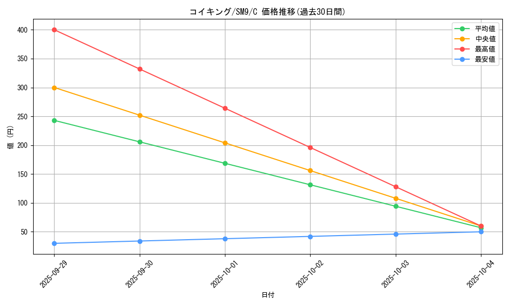 card_23711_series_61281_rarity_65214_graph
