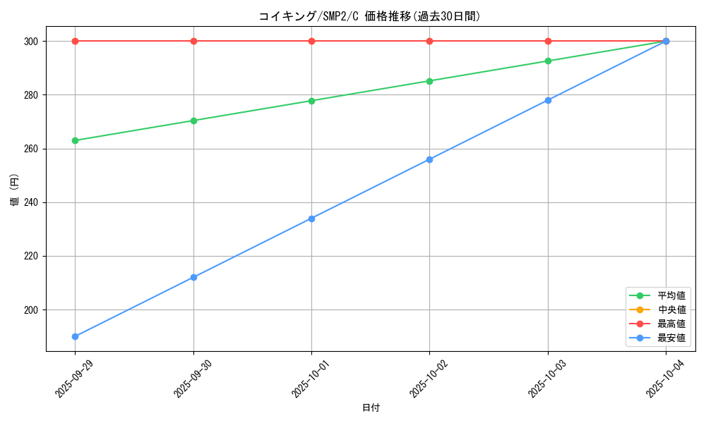 card_23711_series_61291_rarity_65214_graph