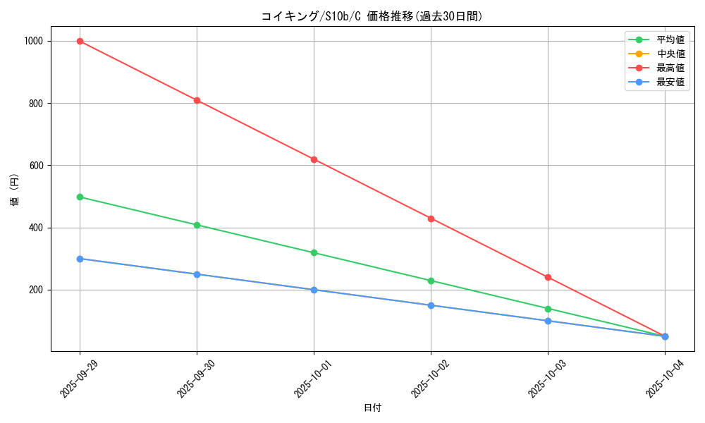 card_23711_series_61364_rarity_65214_graph