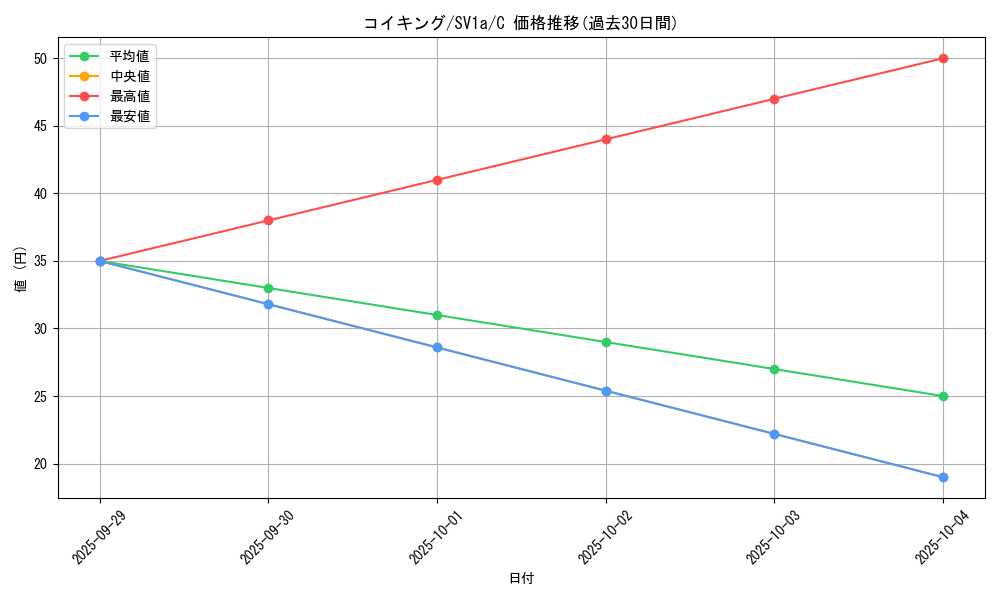 card_23711_series_61379_rarity_65214_graph