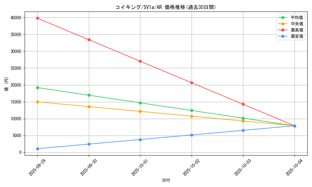 card_23711_series_61379_rarity_86461_graph