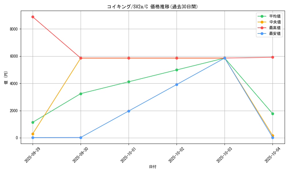card_23711_series_61384_rarity_65214_graph