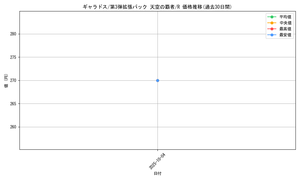 card_23712_series_61006_rarity_65216_graph