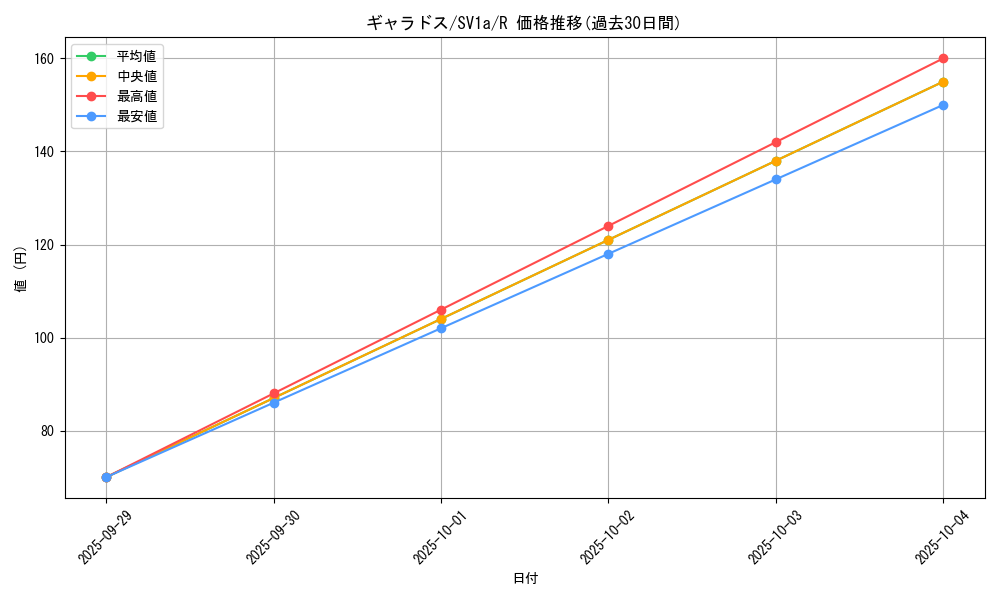 card_23712_series_61379_rarity_65216_graph