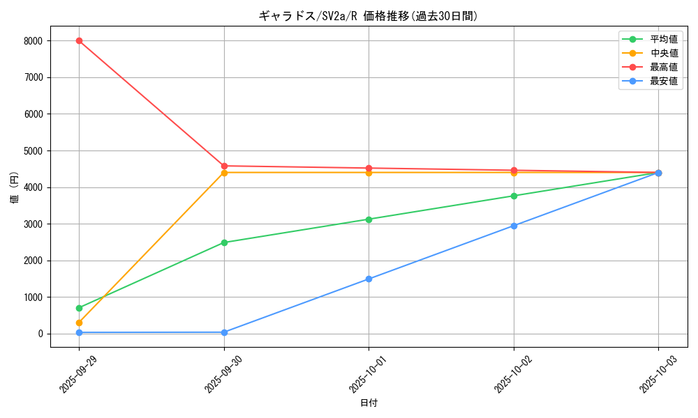 card_23712_series_61384_rarity_65216_graph