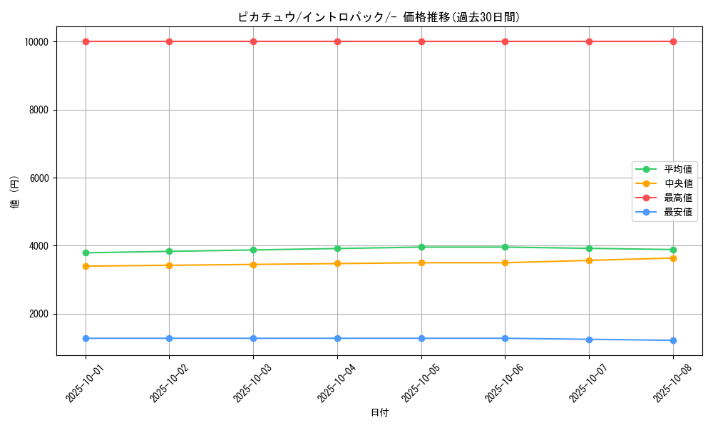 card_23713_series_60979_rarity_95225_graph